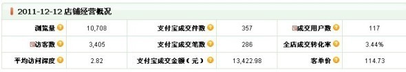 200天成就皇冠夢