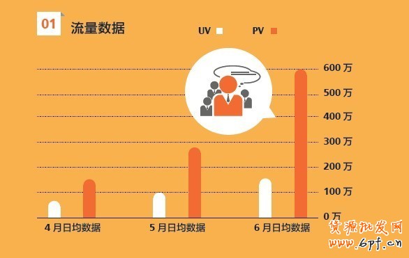 中小賣家專屬成長計(jì)劃
