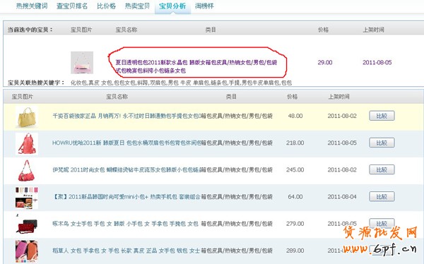 淘寶賣家經驗