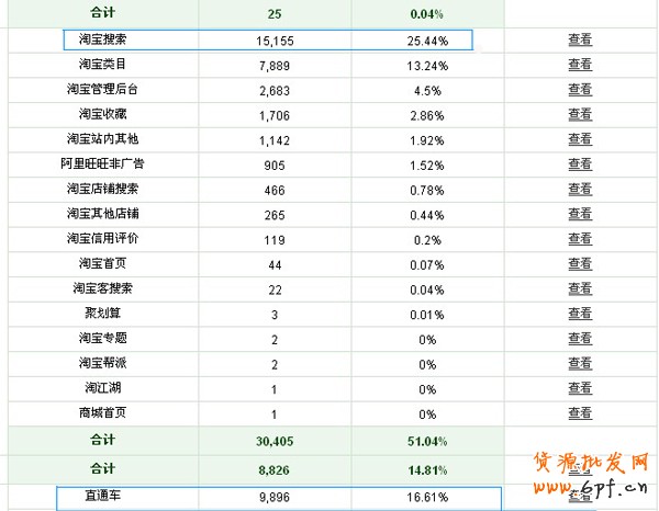 淘寶賣家經驗