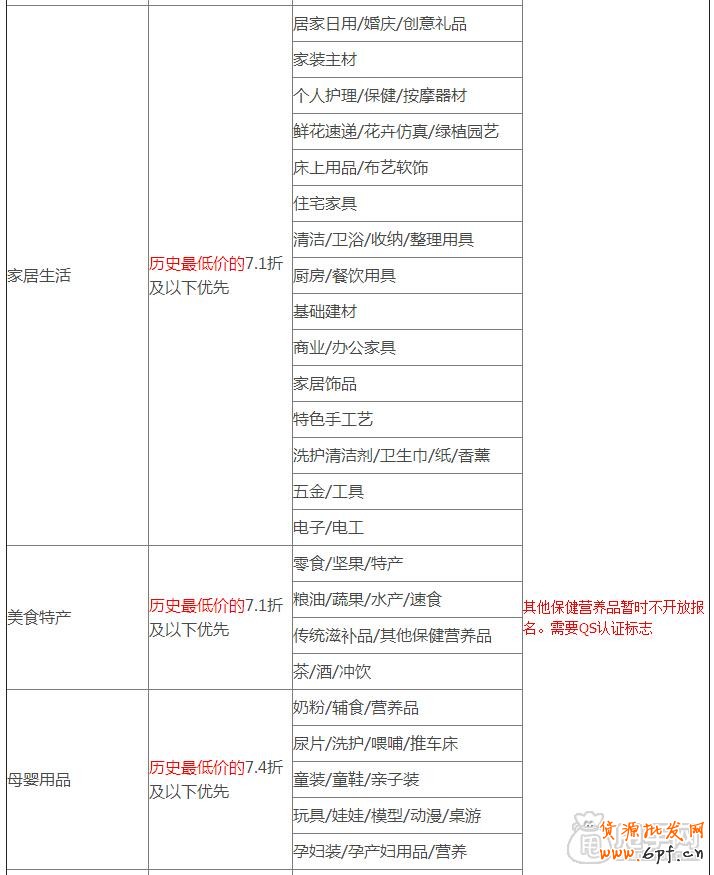 天天特價哪些類目可以報名參加？3