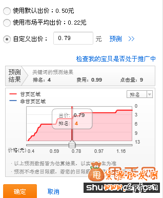 屌絲開直通車,關(guān)鍵詞卡位如何省錢出價2