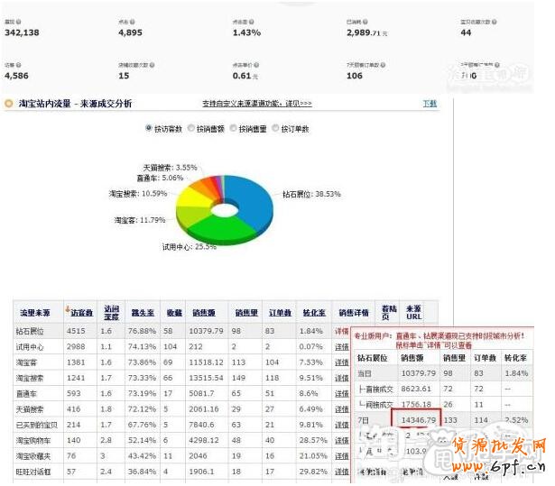 鉆展實操案例：做好數(shù)據(jù)分析輕松引入大流量8