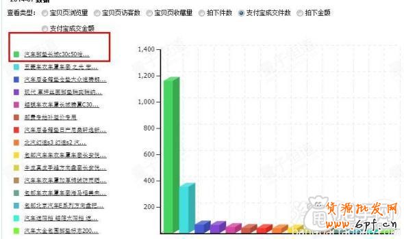 鉆展實操案例：做好數(shù)據(jù)分析輕松引入大流量2