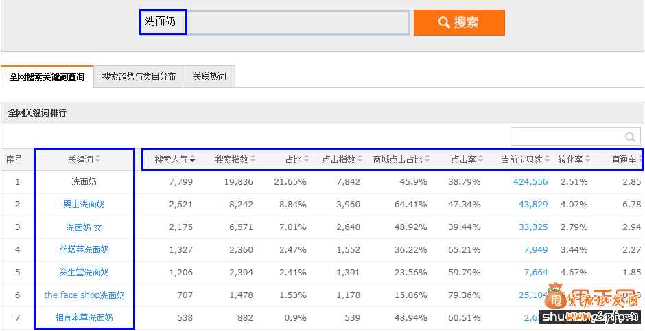 淘寶標題優(yōu)化及直通車優(yōu)化找關(guān)鍵詞最全十法6