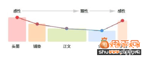 跟我學(xué)寶貝詳情頁制作2
