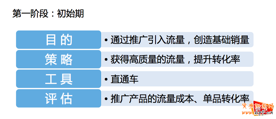 最新直通車推廣問答集錦