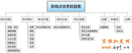 甩手網