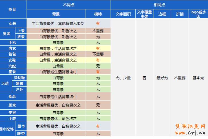 兩種方法全解直通車推廣點(diǎn)擊率