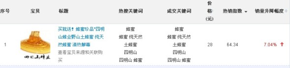 數據魔方