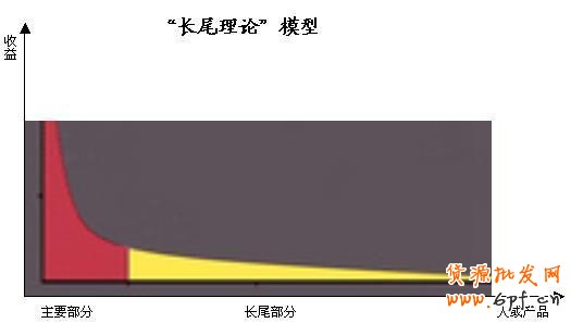 數據魔方