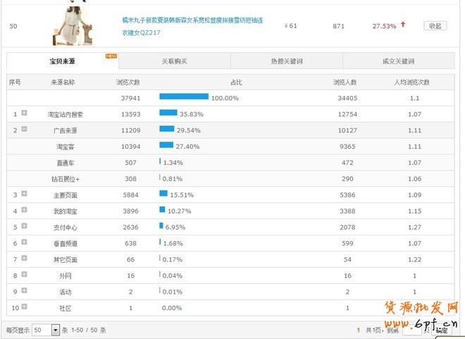 數(shù)據(jù)魔方