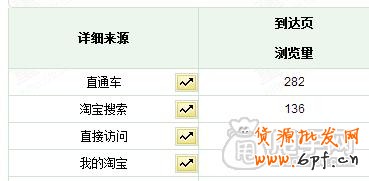 量子恒道,數(shù)據(jù)魔方,生意經(jīng)的數(shù)據(jù)不一樣如何解決7