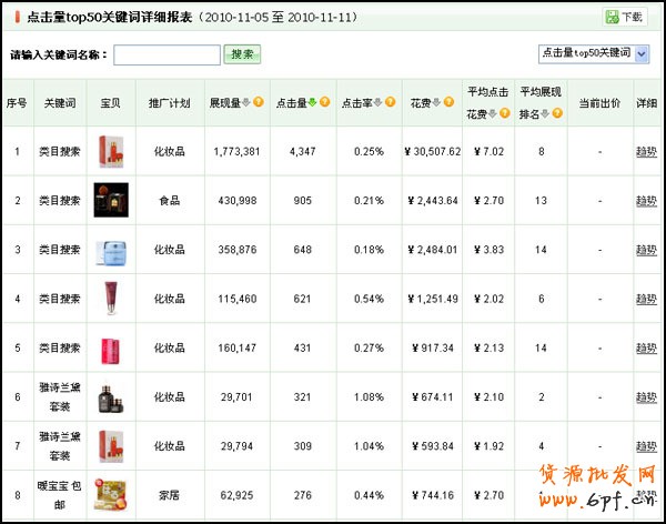 量子恒道-店鋪經怎么看,全功能解讀系列（4）16