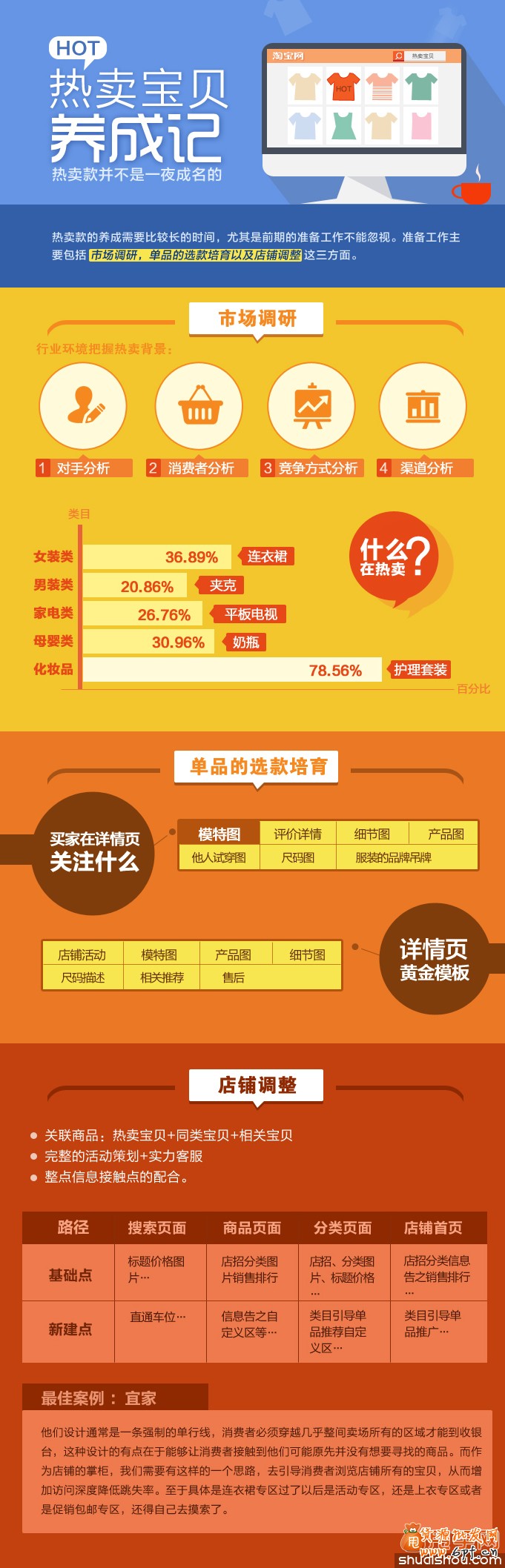 專家解讀:熱賣寶貝養成記,熱賣款非一夜成名