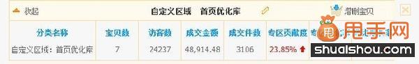 淘寶運營中數據挖掘和數據分析詳細教程分享10