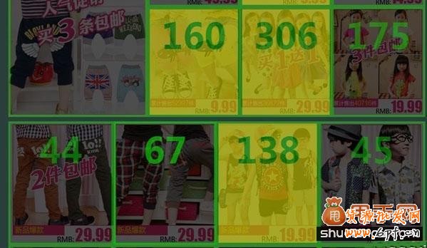 淘寶運營中數據挖掘和數據分析詳細教程分享4