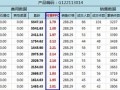 淘寶運營表格:單品盈虧分析報表