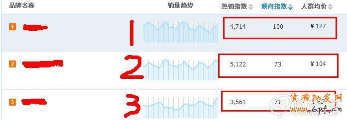 如何透過淘寶指數(shù)找準關(guān)鍵詞