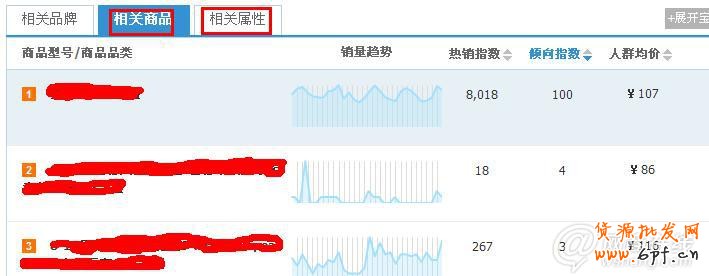 如何透過淘寶指數(shù)找準關(guān)鍵詞
