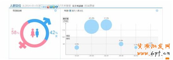 淘寶指數(shù)