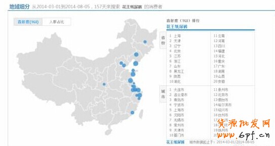 淘寶指數(shù)