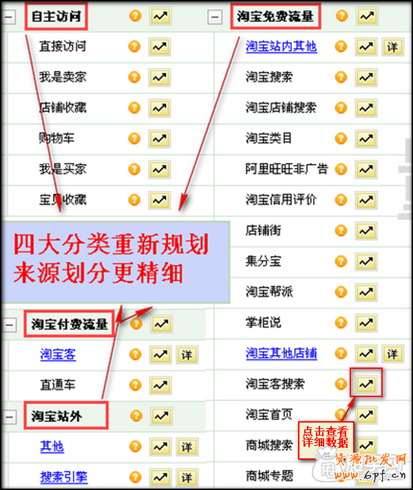 量子恒道-來源分析怎么看,全功能解讀系列3
