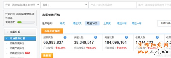 數據魔方