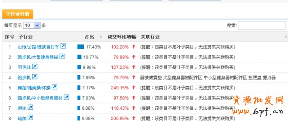 數據魔方