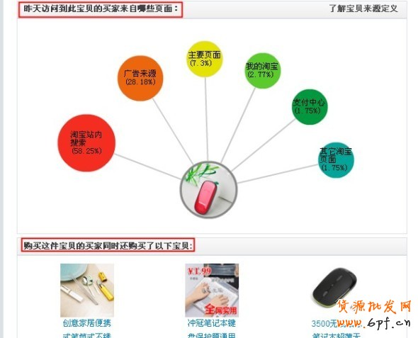 數(shù)據(jù)魔方