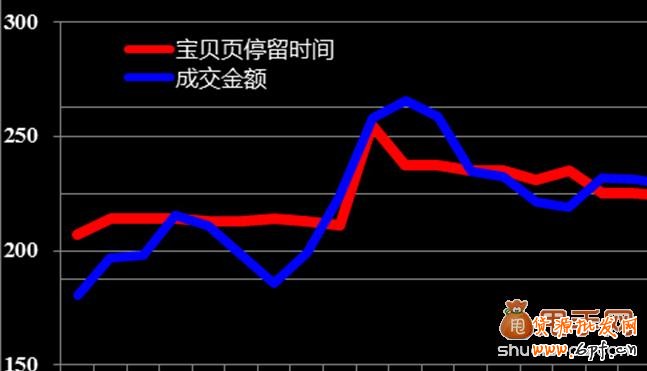電商運(yùn)營的幾個關(guān)鍵數(shù)據(jù)指標(biāo)