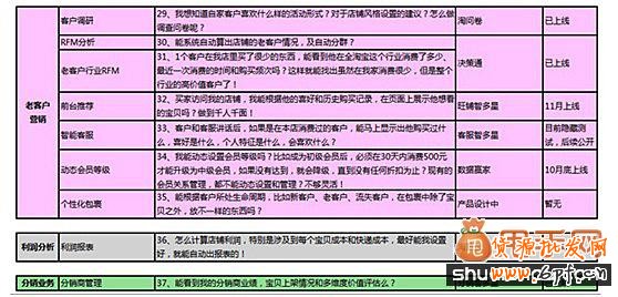 淘寶運(yùn)營數(shù)據(jù)分析工具大搜羅,讓我們的效率更高2