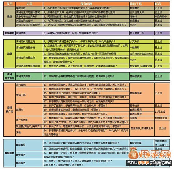 淘寶運(yùn)營數(shù)據(jù)分析工具大搜羅,讓我們的效率更高2