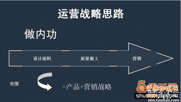 談?wù)凚店C店店鋪運(yùn)營戰(zhàn)略規(guī)劃2