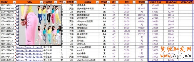 競品分析報表