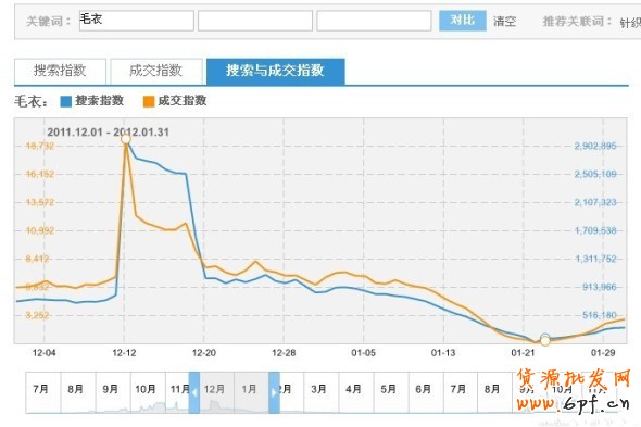 淘寶指數(shù)