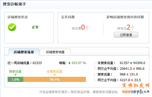 淘寶數(shù)據(jù)分析 淘寶數(shù)據(jù)分析