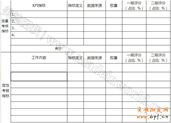 電商人才量化管理之績效考核