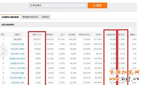 數據魔方