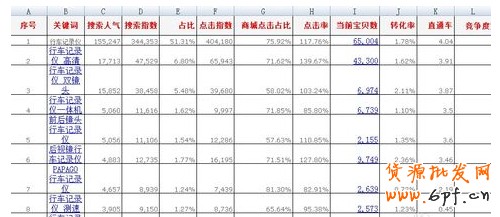 數據魔方