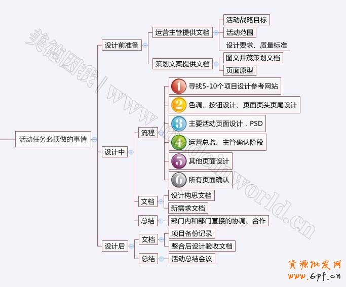 電商量化管理之設計崗位職責描述及KPI績效考核