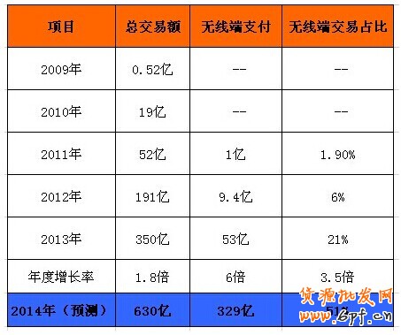 手機(jī)淘寶