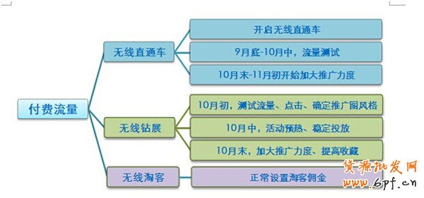 手機(jī)淘寶