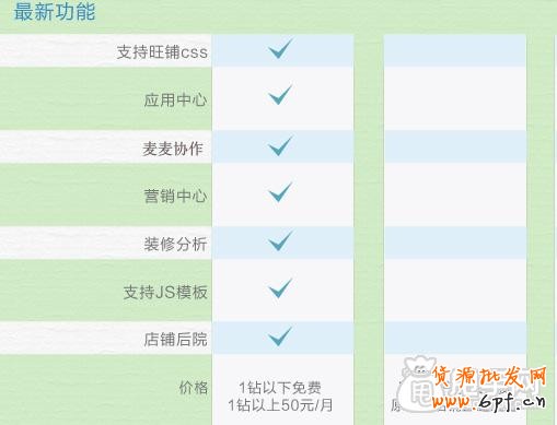 深度剖析旺鋪專業(yè)版和基礎(chǔ)版的區(qū)別與優(yōu)勢(shì)5