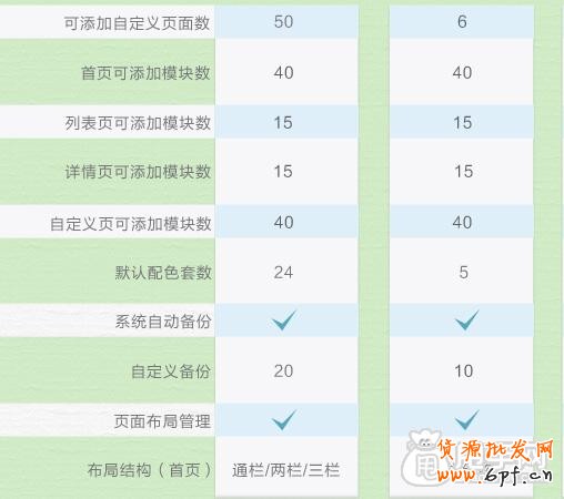 深度剖析旺鋪專業(yè)版和基礎(chǔ)版的區(qū)別與優(yōu)勢(shì)2