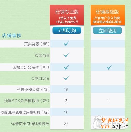 深度剖析旺鋪專業(yè)版和基礎(chǔ)版的區(qū)別與優(yōu)勢(shì)1