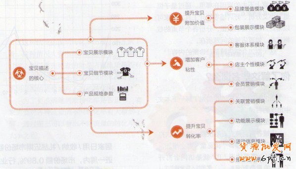 內(nèi)頁設(shè)計方案怎么做?母嬰用品案例參考
