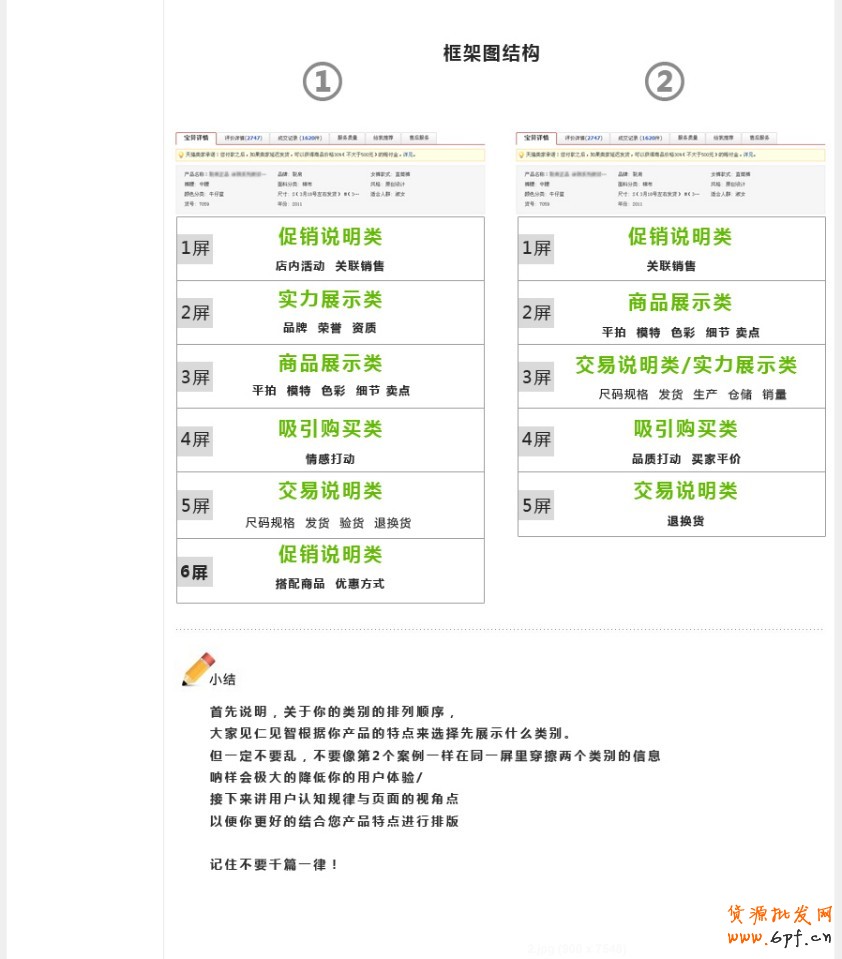 寶貝詳情頁設計總結