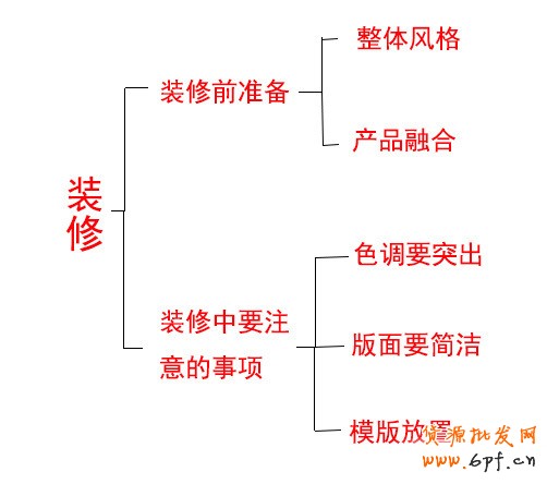 店鋪裝修，沖破轉化率關卡