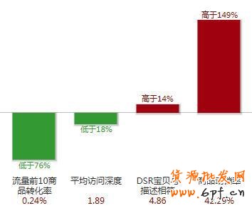 怎樣做好店鋪裝修設計讓銷量翻翻？